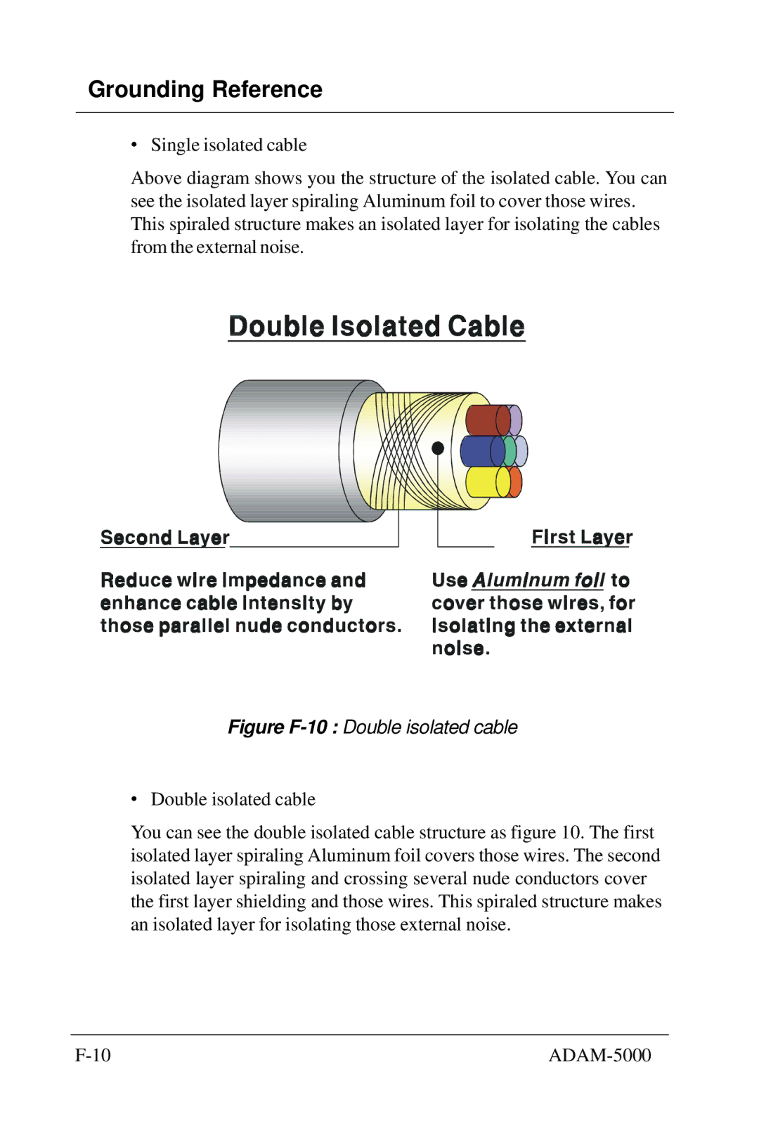 Advantech 5000 Series user manual Figure F-10 Double isolated cable 