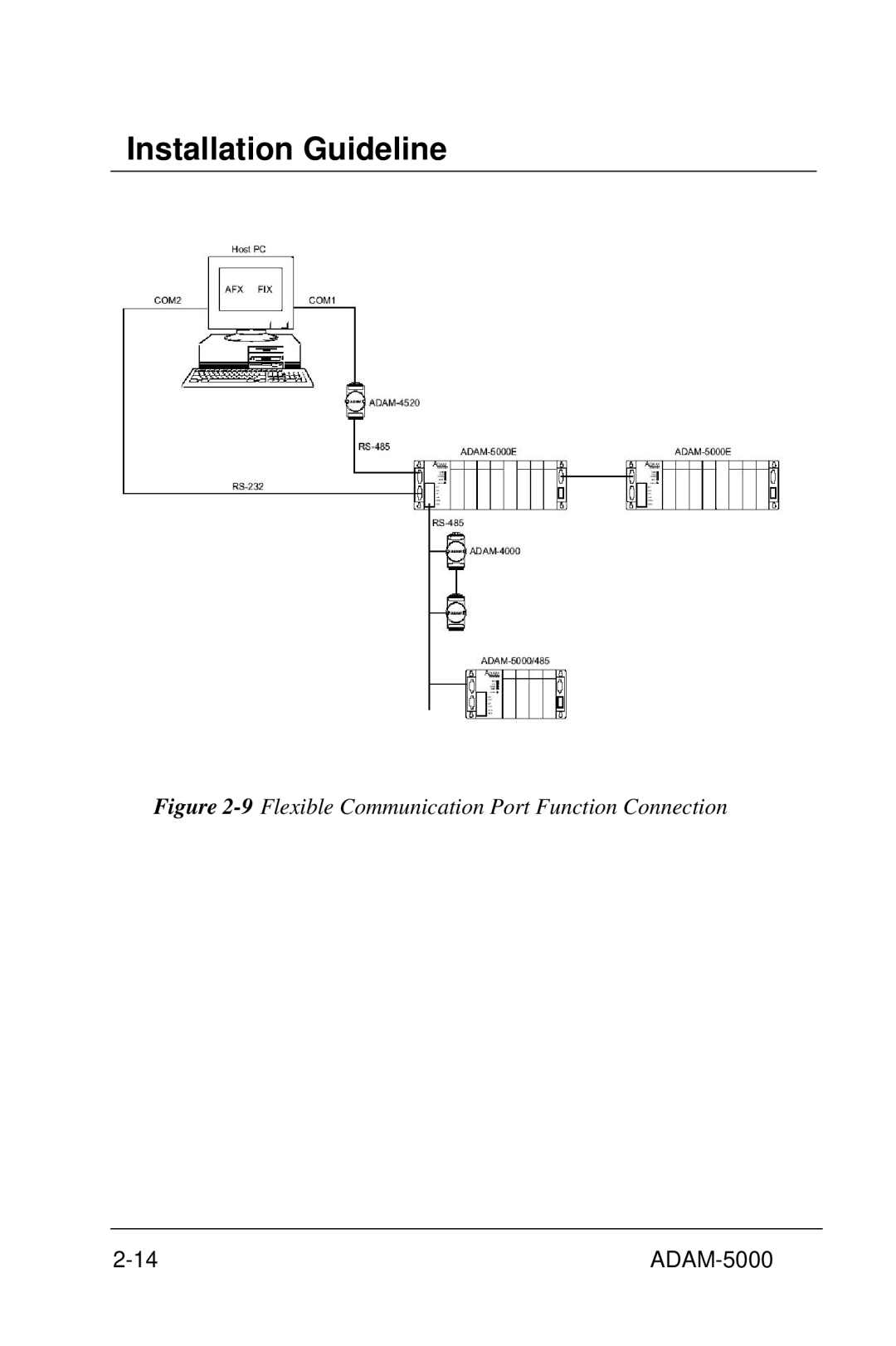 Advantech 5000 Series user manual 9Flexible Communication Port Function Connection 