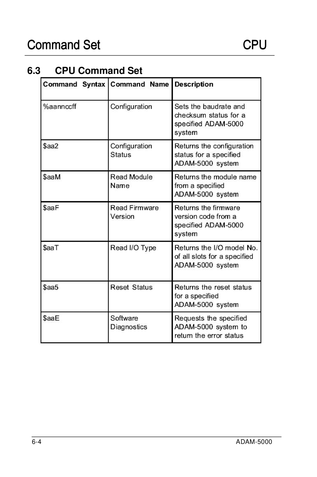 Advantech 5000 Series user manual Cpu, CPU Command Set 