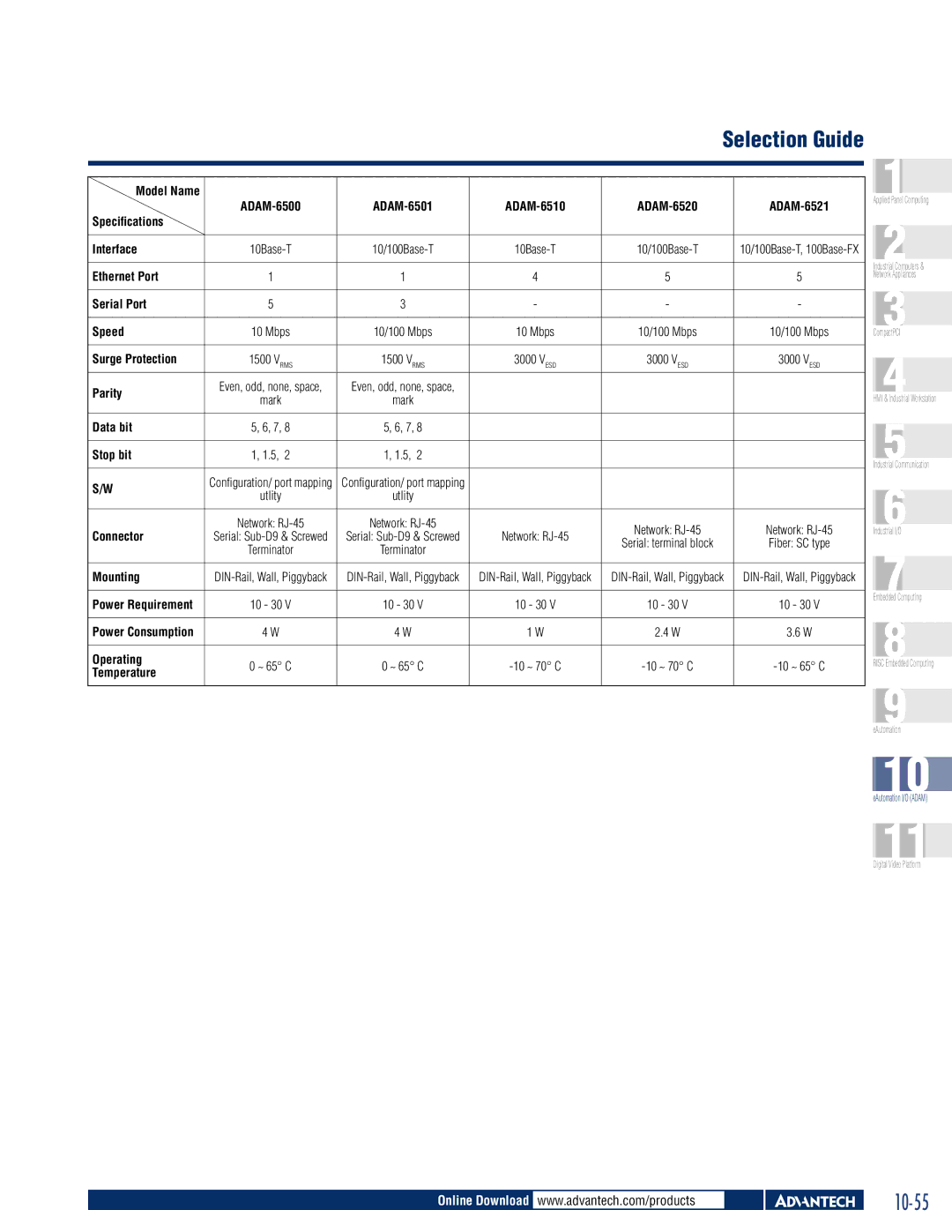 Advantech 6000 Specifications Interface, Ethernet Port Serial Port Speed, Surge Protection, Parity, Data bit Stop bit 