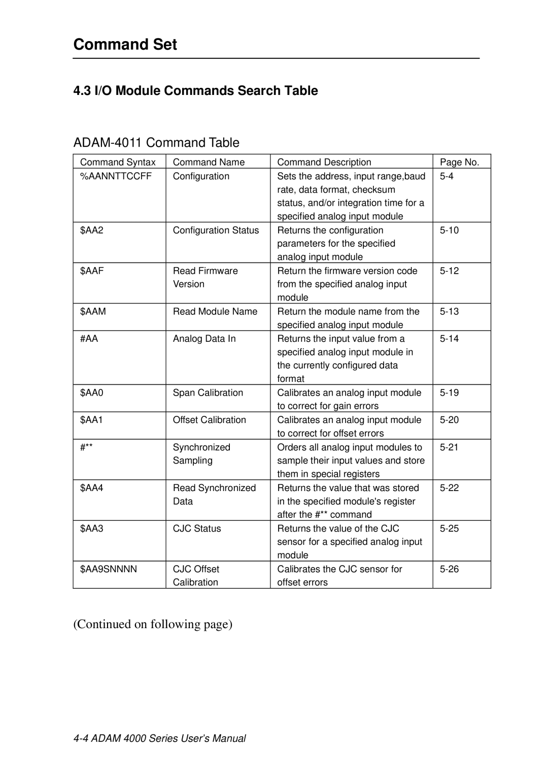 Advantech ADAM 4000 user manual I/O Module Commands Search Table, ADAM-4011 Command Table 