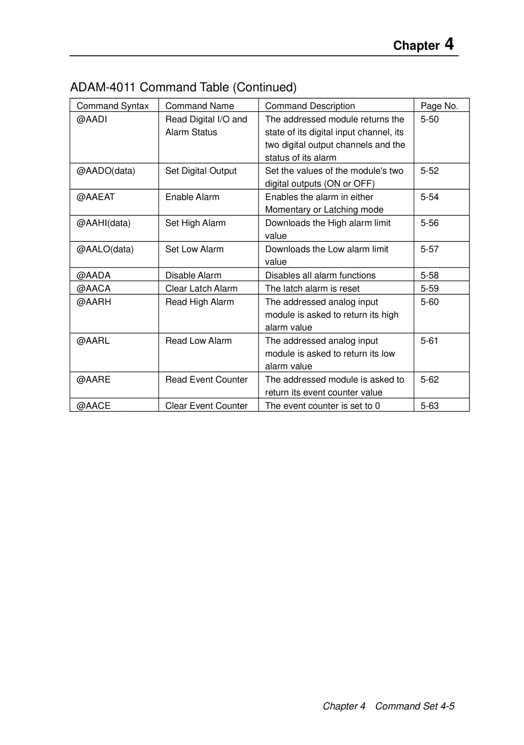 Advantech ADAM 4000 user manual @Aada 