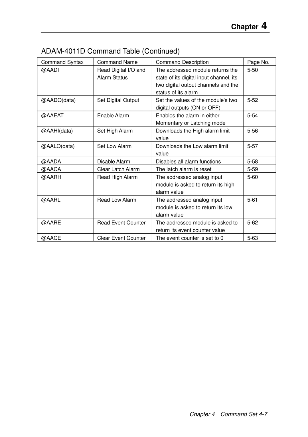 Advantech ADAM 4000 user manual Chapter 