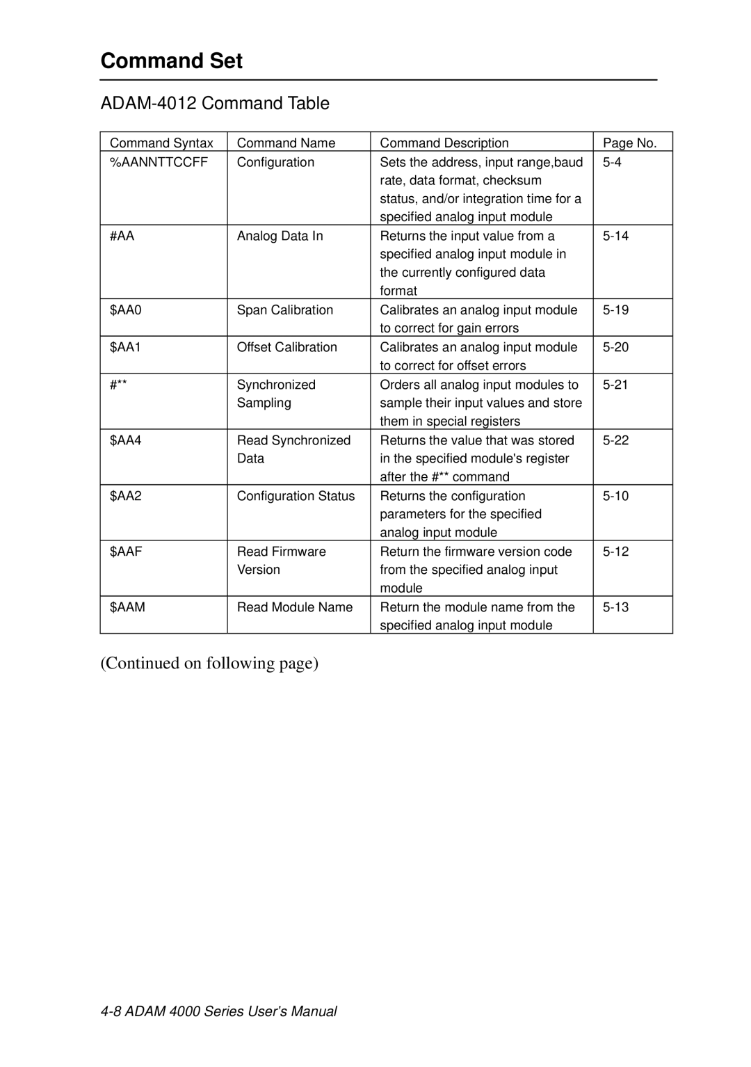 Advantech ADAM 4000 user manual ADAM-4012 Command Table 