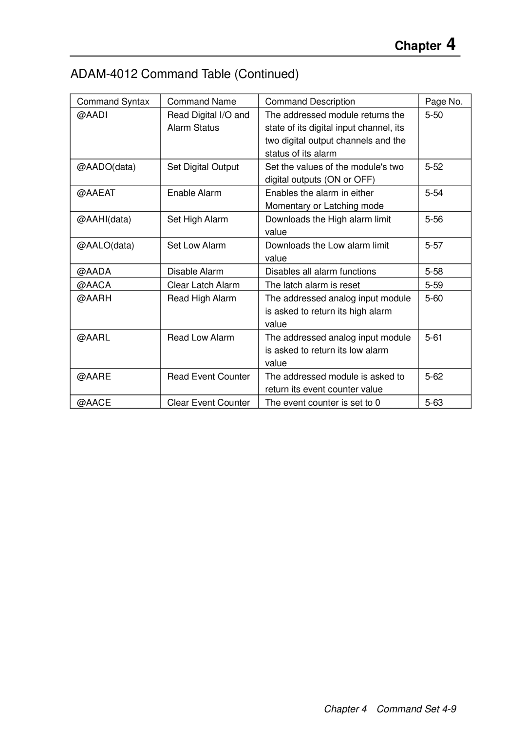 Advantech ADAM 4000 user manual Chapter 