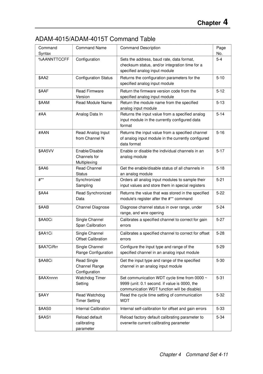 Advantech ADAM 4000 user manual ADAM-4015/ADAM-4015T Command Table, Aannttccff 