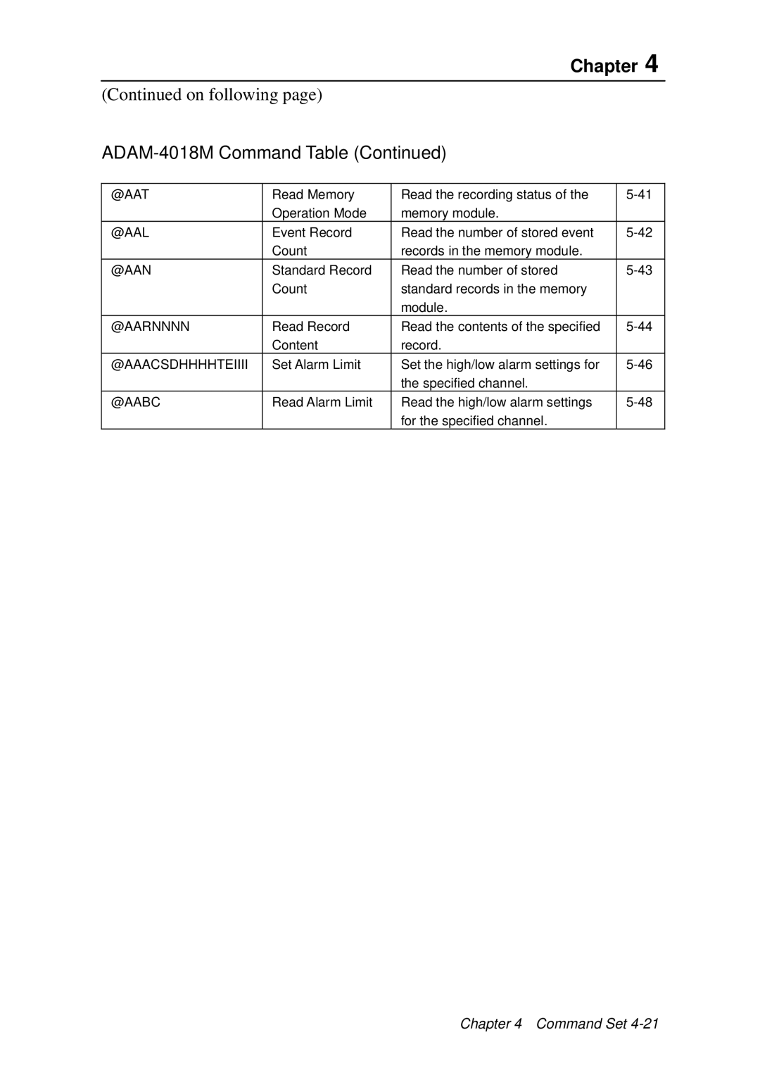 Advantech ADAM 4000 user manual @Aat 