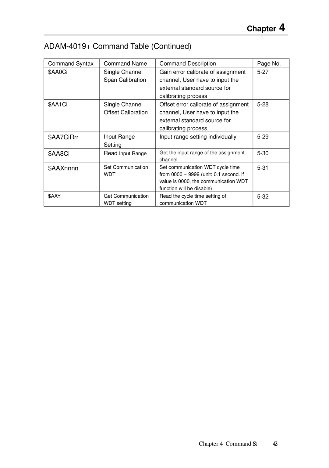 Advantech ADAM 4000 user manual $AA7CiRrr, $AA8Ci, $AAXnnnn 