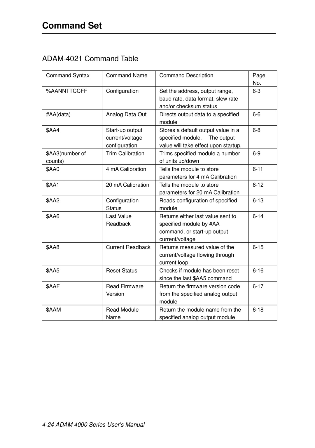 Advantech ADAM 4000 user manual ADAM-4021 Command Table 