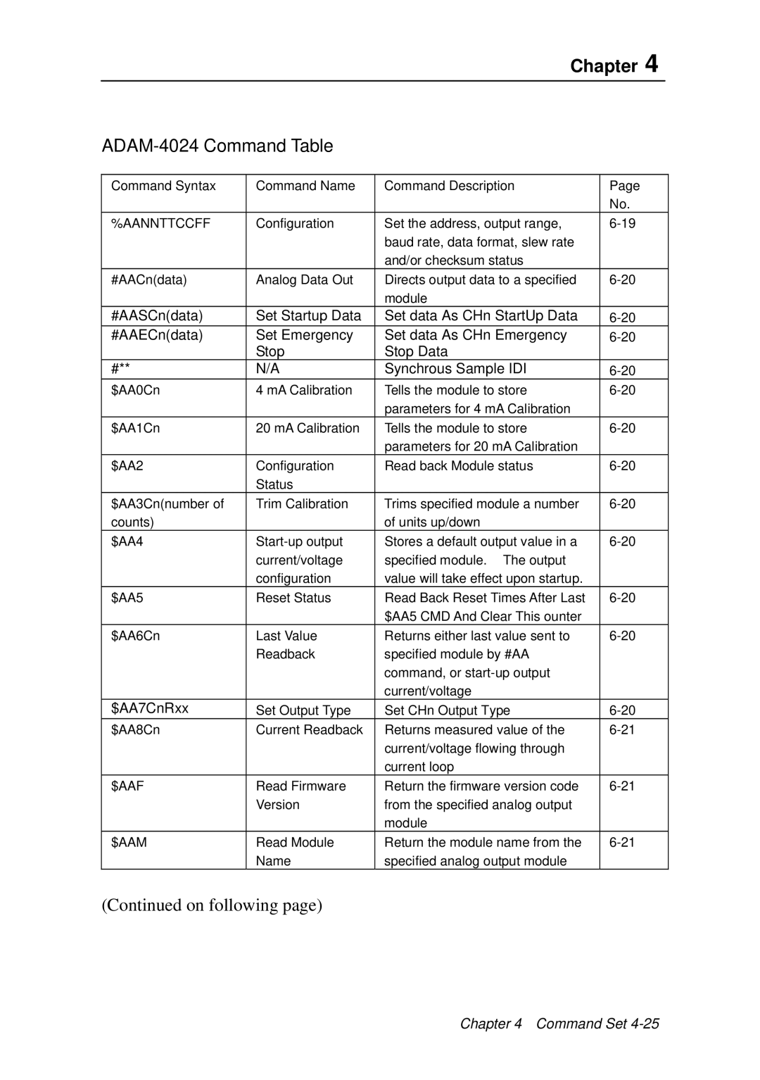 Advantech ADAM 4000 user manual ADAM-4024 Command Table 