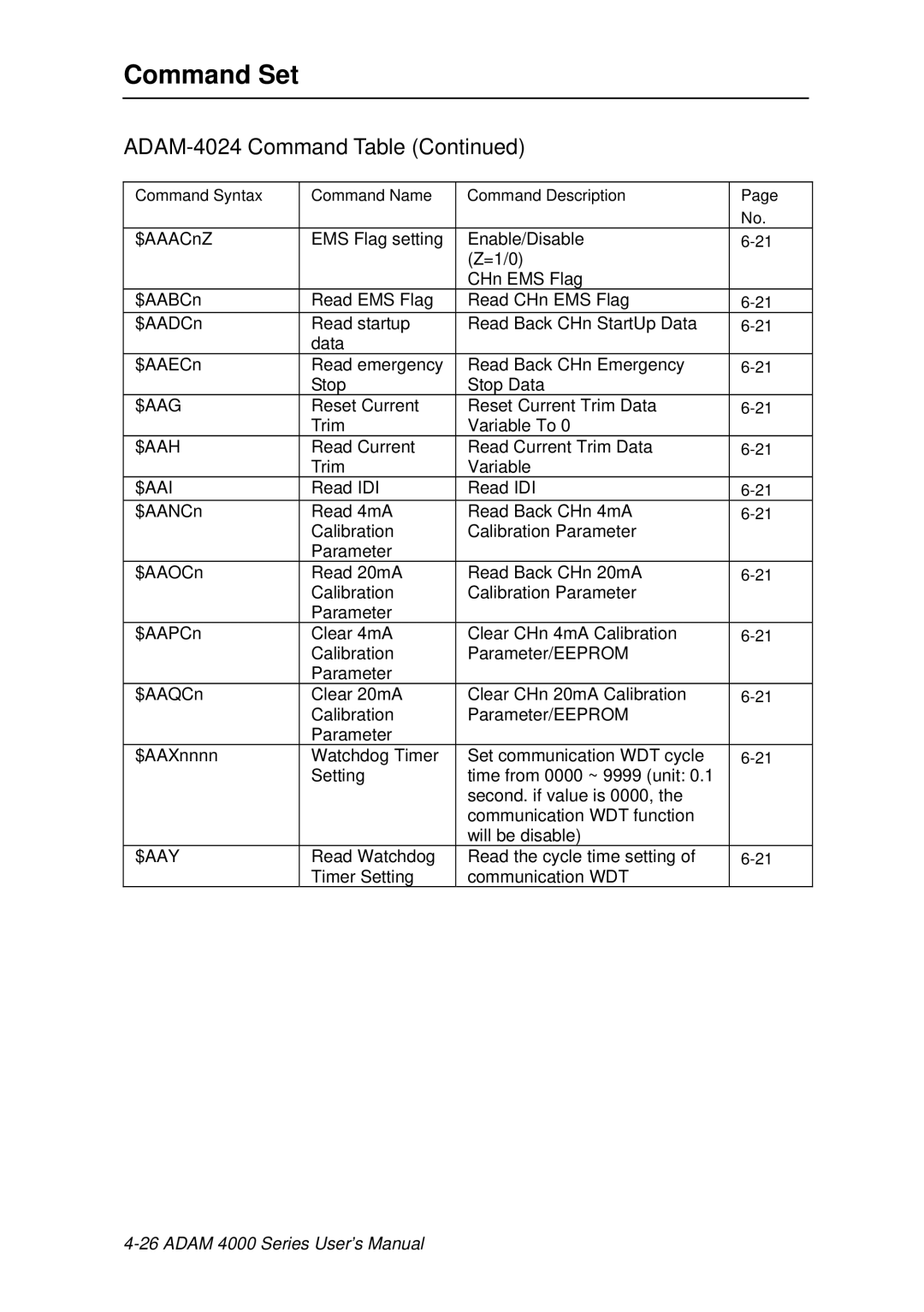 Advantech ADAM 4000 user manual $Aag 