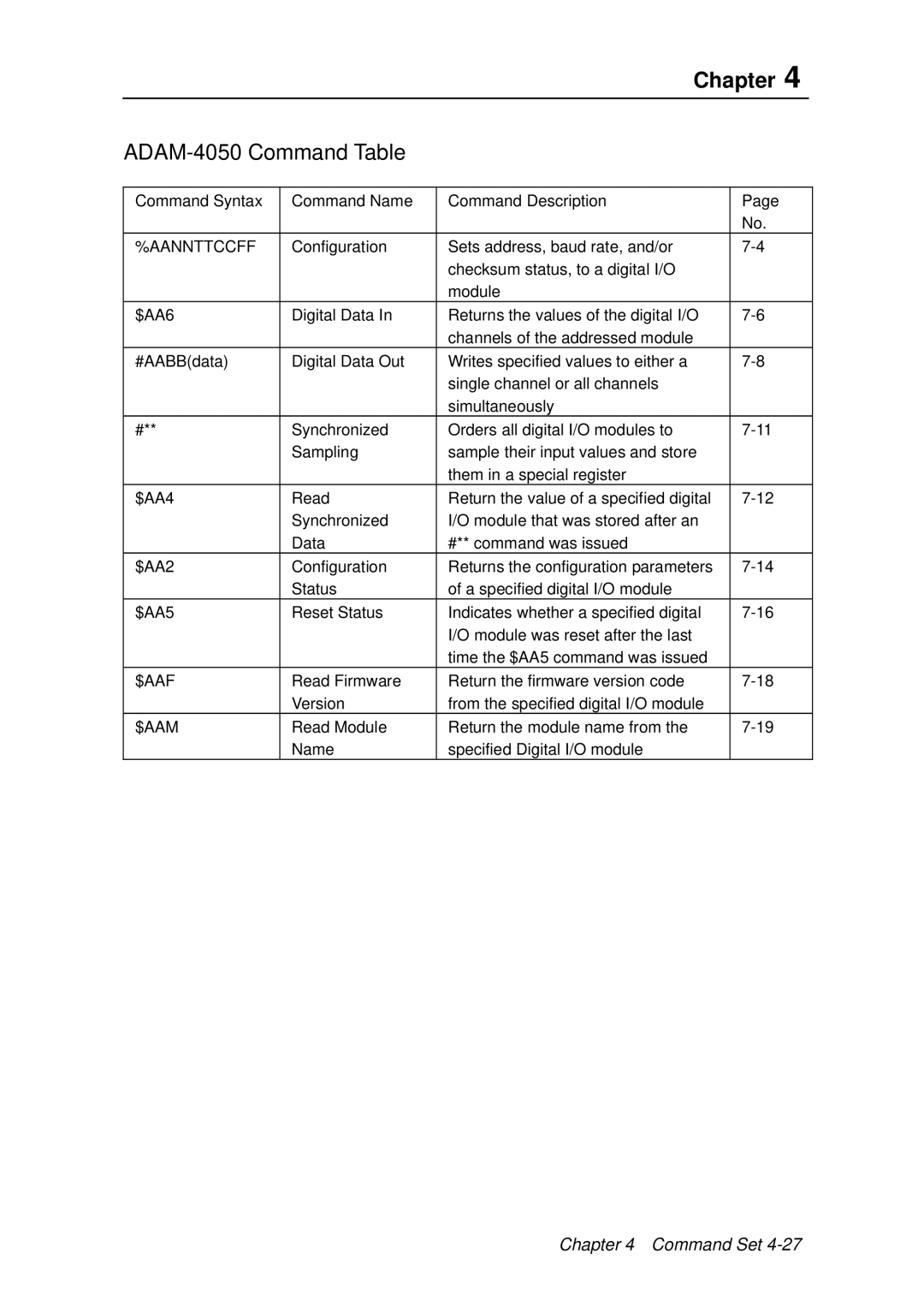 Advantech ADAM 4000 user manual ADAM-4050 Command Table 