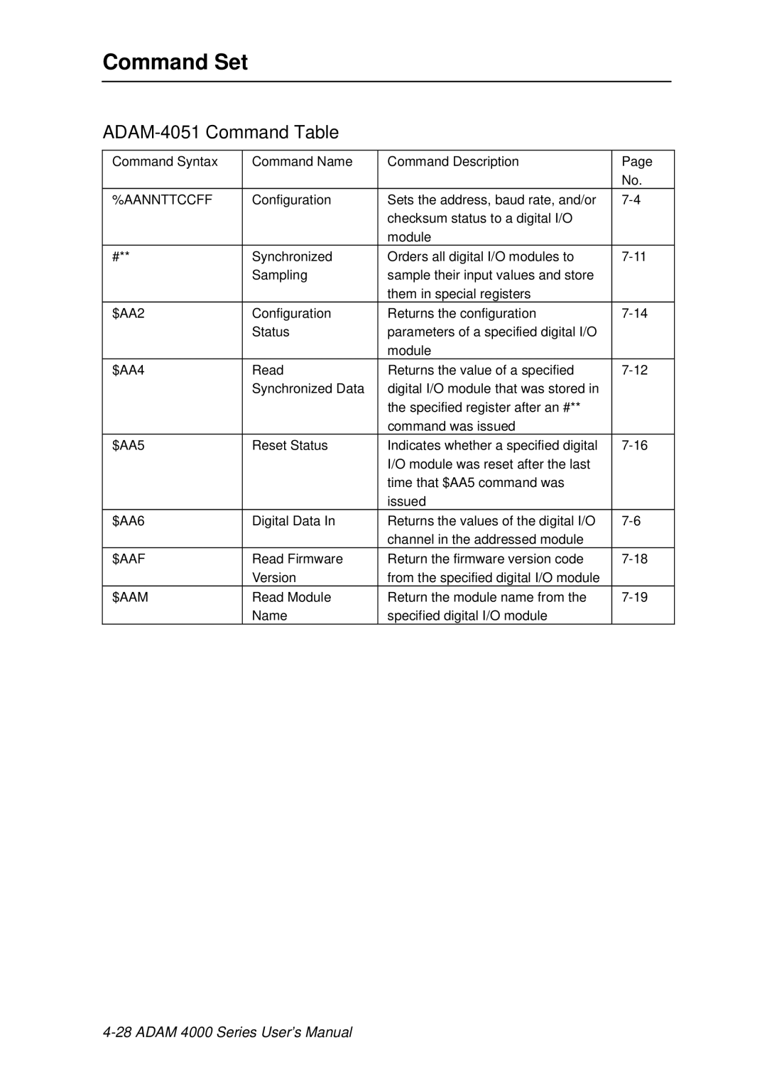 Advantech ADAM 4000 user manual ADAM-4051 Command Table 