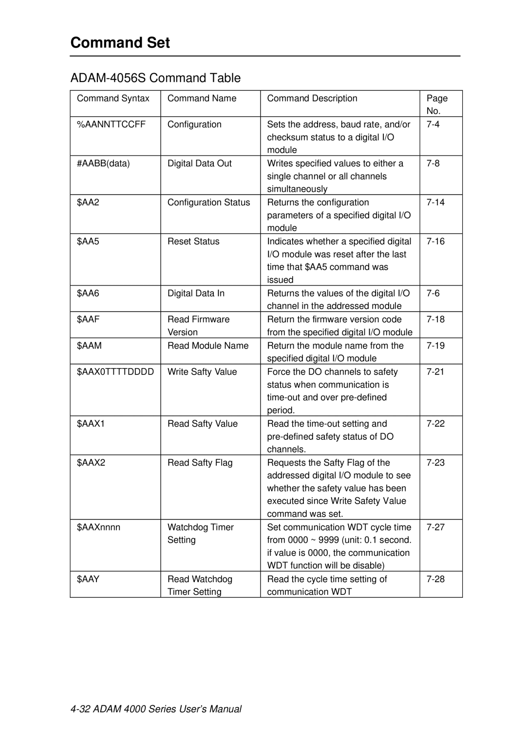 Advantech ADAM 4000 user manual ADAM-4056S Command Table 