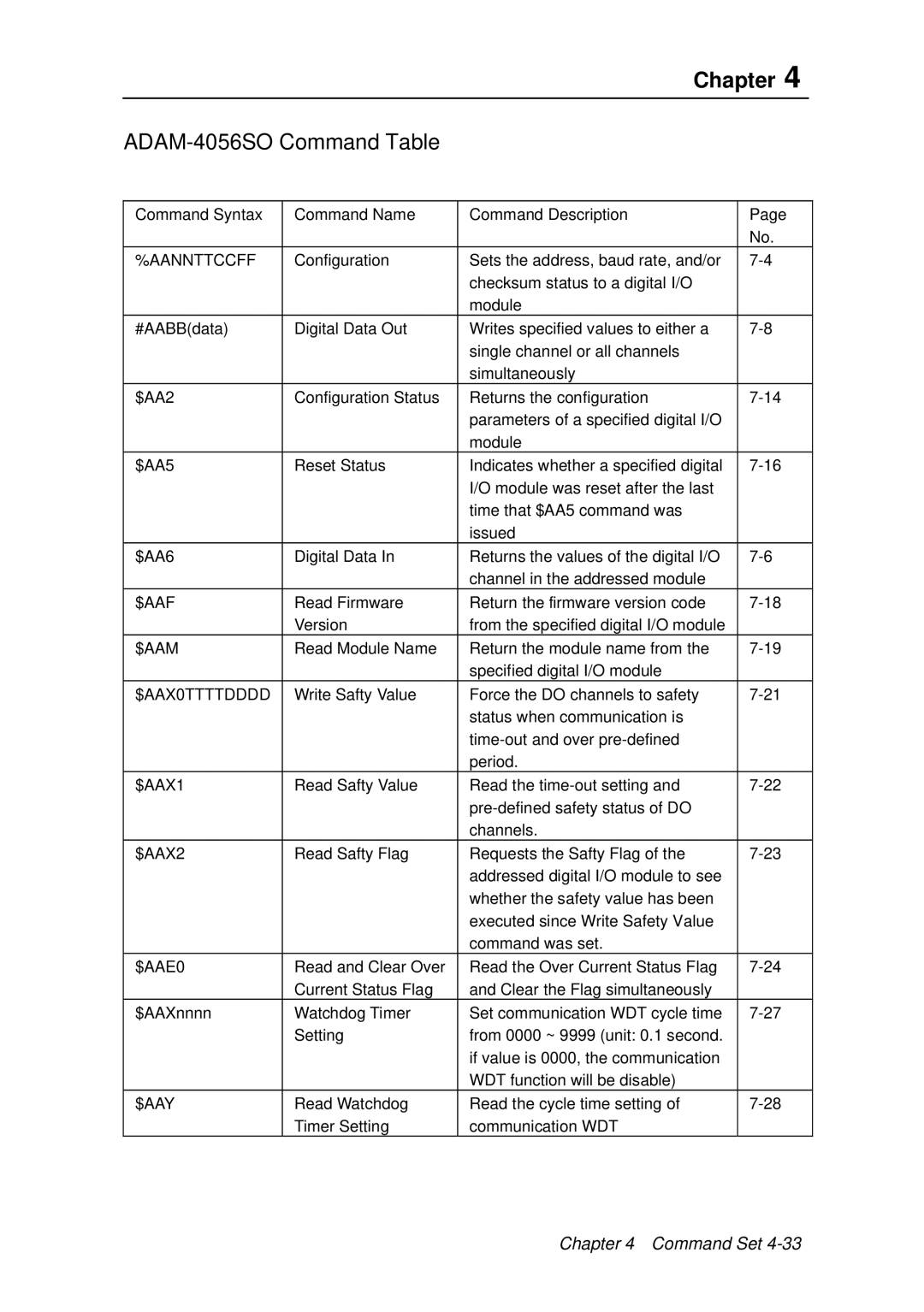 Advantech ADAM 4000 user manual ADAM-4056SO Command Table, $AAE0 