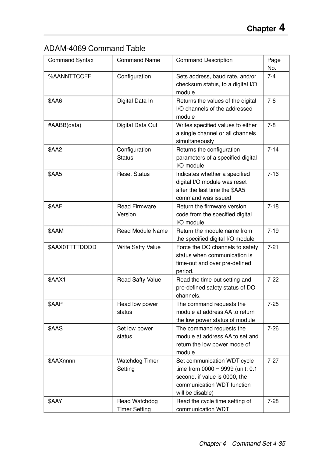 Advantech ADAM 4000 user manual ADAM-4069 Command Table, $Aap 