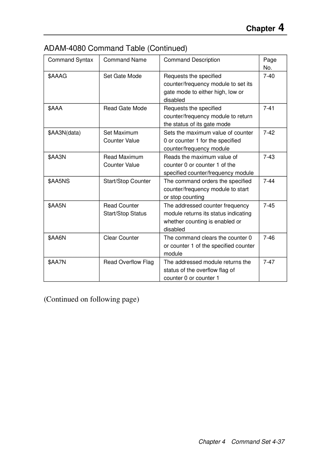 Advantech ADAM 4000 user manual $AA6N 