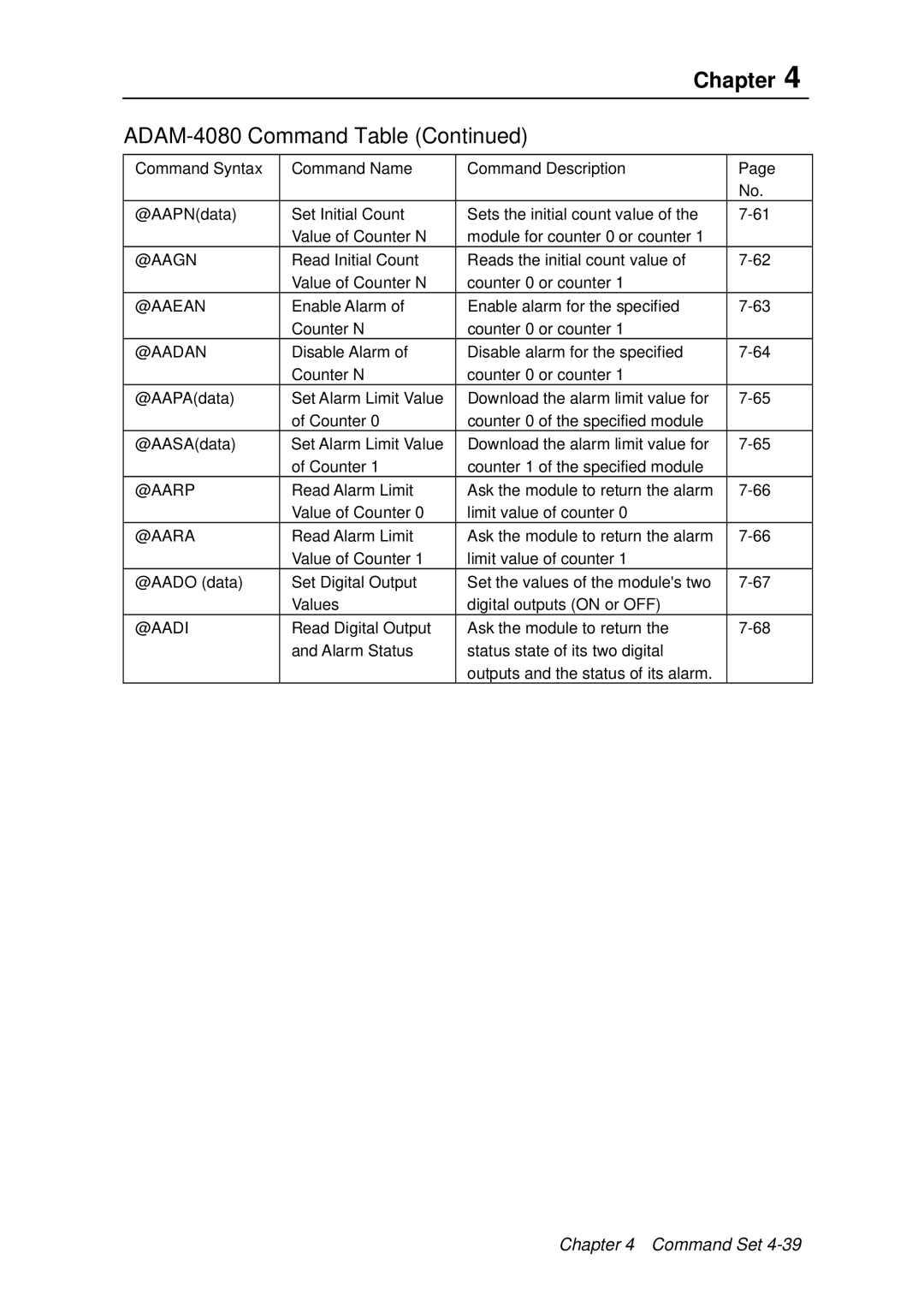 Advantech ADAM 4000 user manual @Aagn 