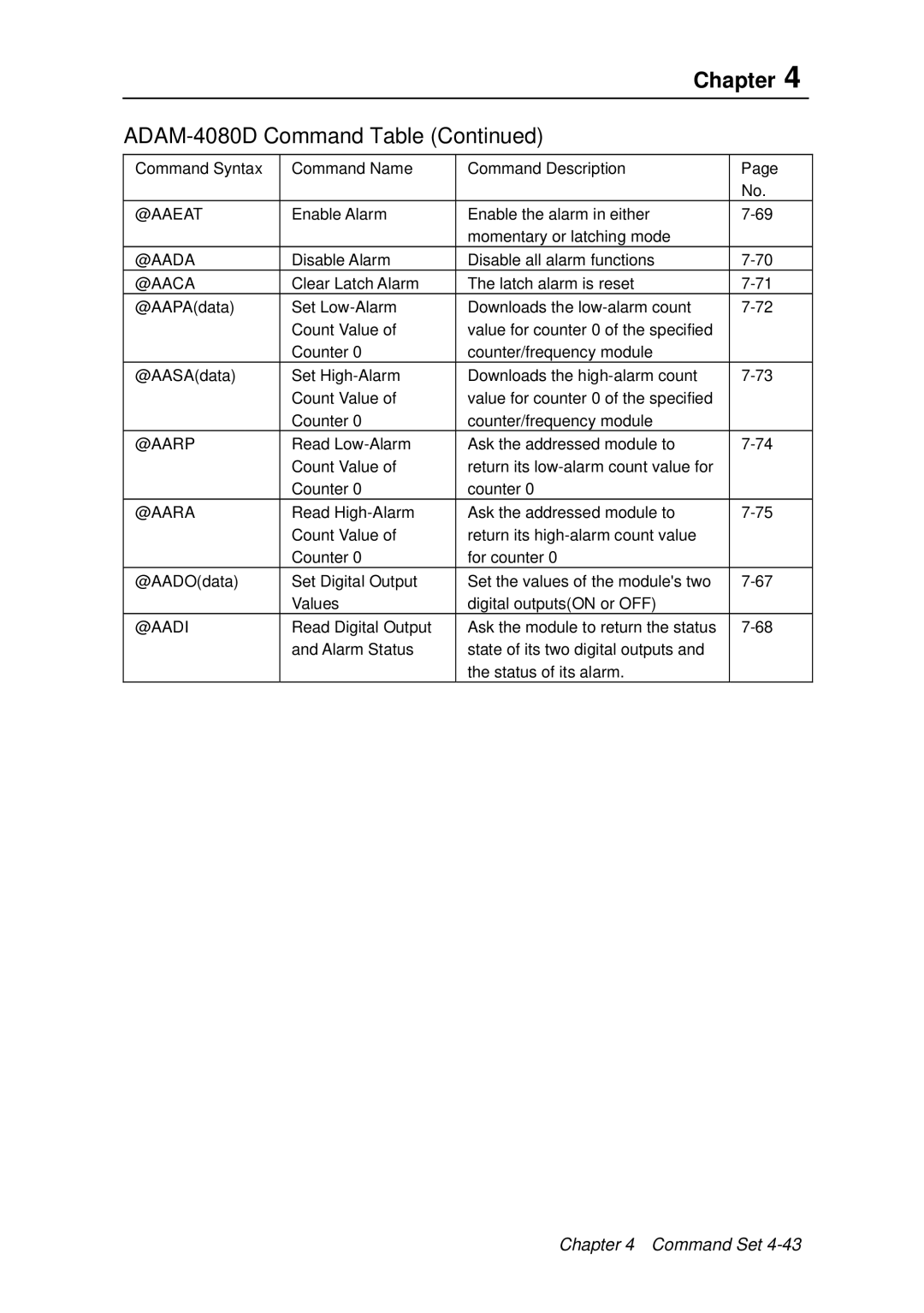 Advantech ADAM 4000 user manual @Aaeat 