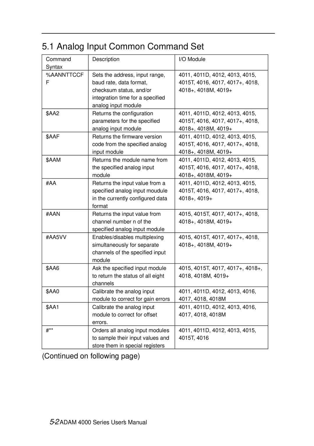 Advantech ADAM 4000 user manual Analog Input Common Command Set, Aannttccf 