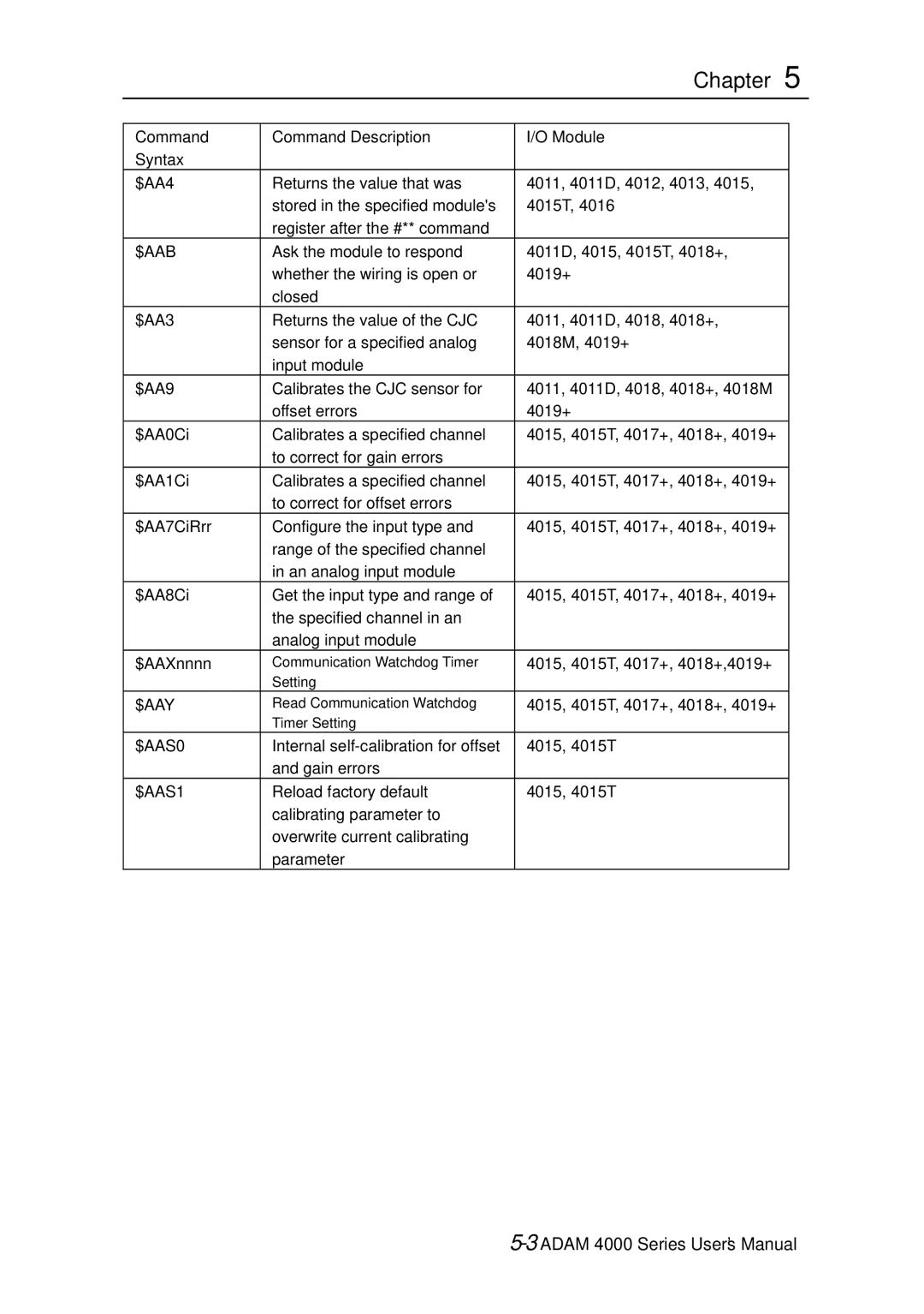 Advantech ADAM 4000 user manual $AAS0 