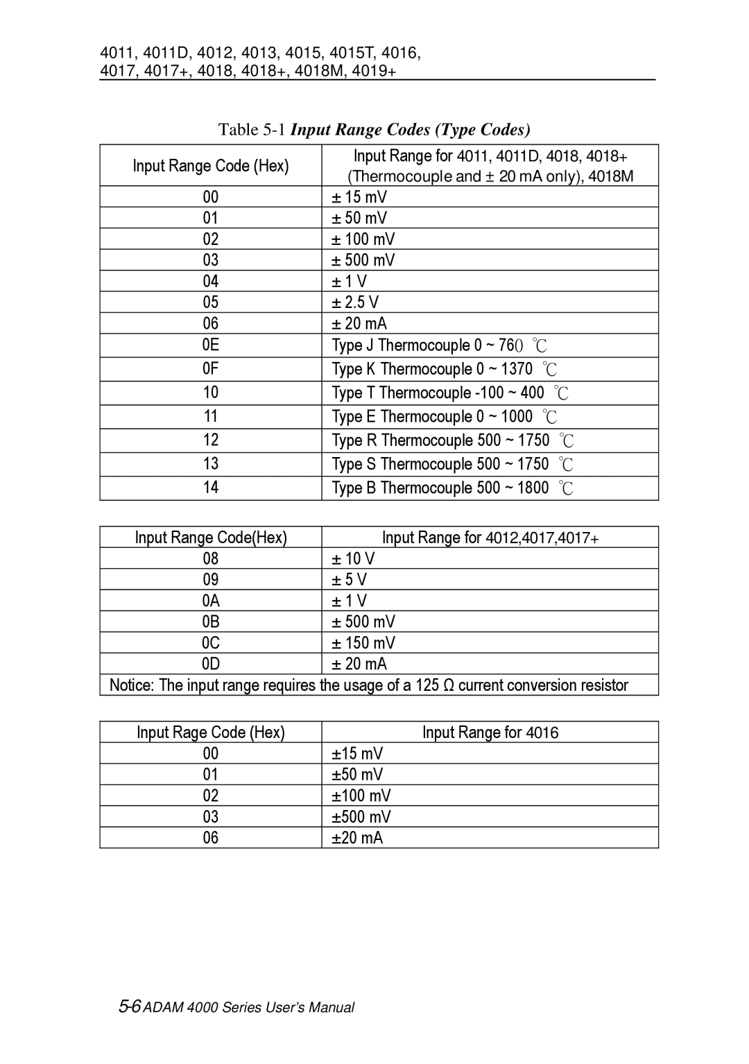 Advantech ADAM 4000 user manual ± 15 mV ± 50 mV ± 100 mV ± 500 mV ± 2.5 ± 20 mA, Type K Thermocouple 0 ~ 