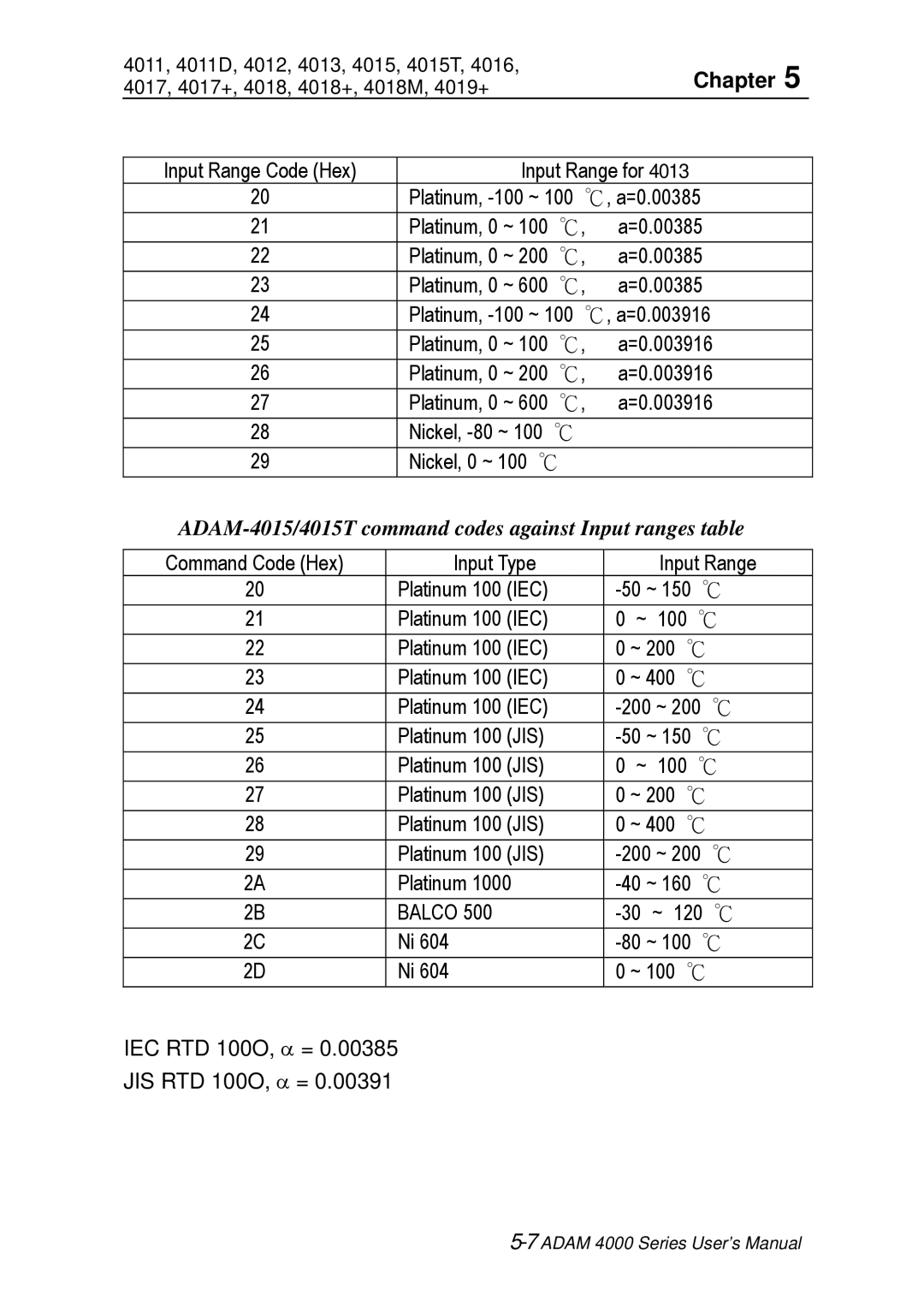 Advantech ADAM 4000 user manual ADAM-4015/4015T command codes against Input ranges table 