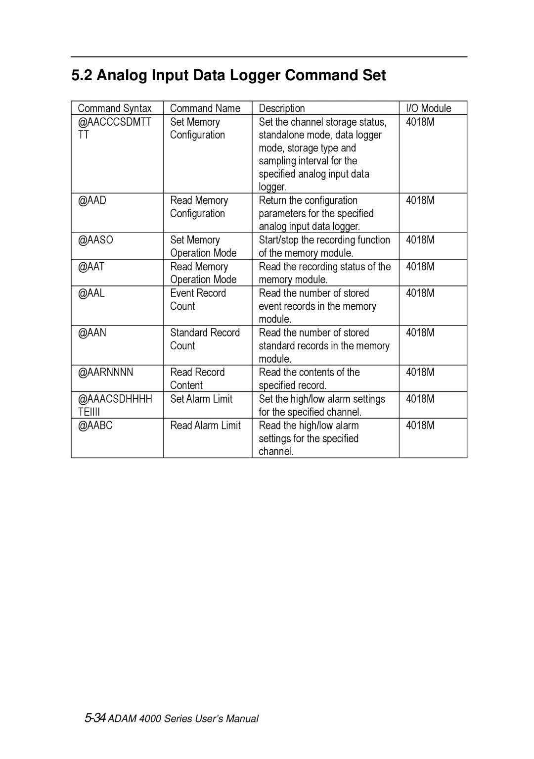 Advantech ADAM 4000 user manual Analog Input Data Logger Command Set, @Aacccsdmtt 