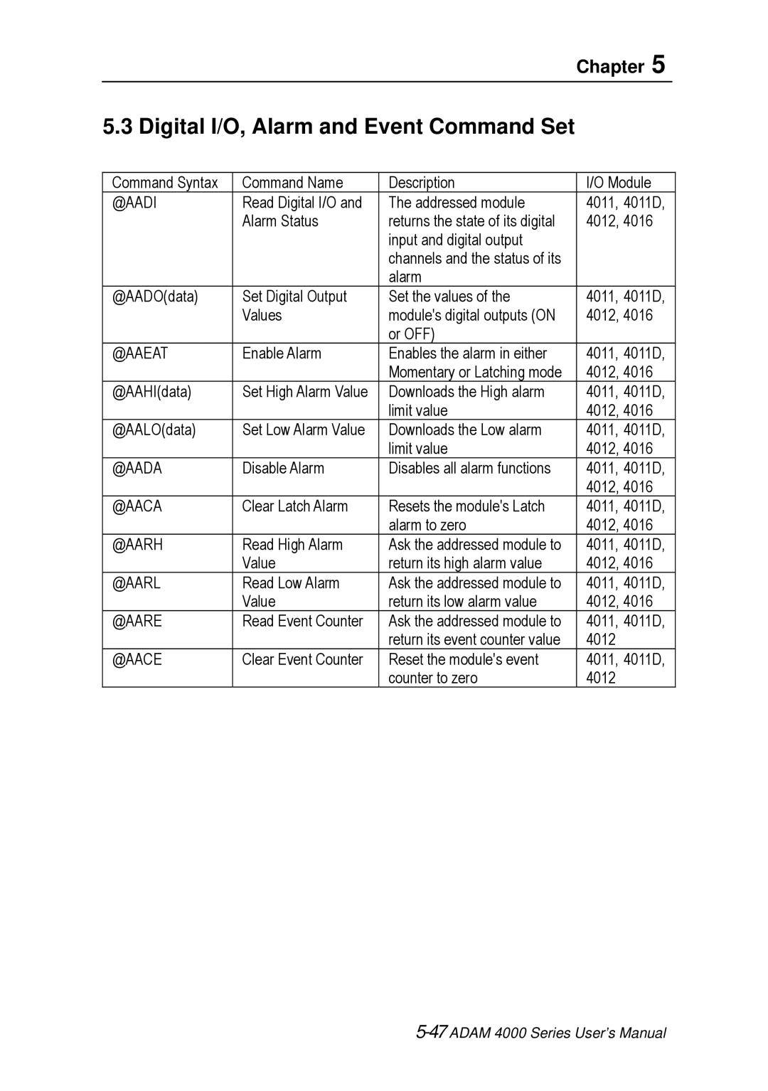 Advantech ADAM 4000 user manual Digital I/O, Alarm and Event Command Set 