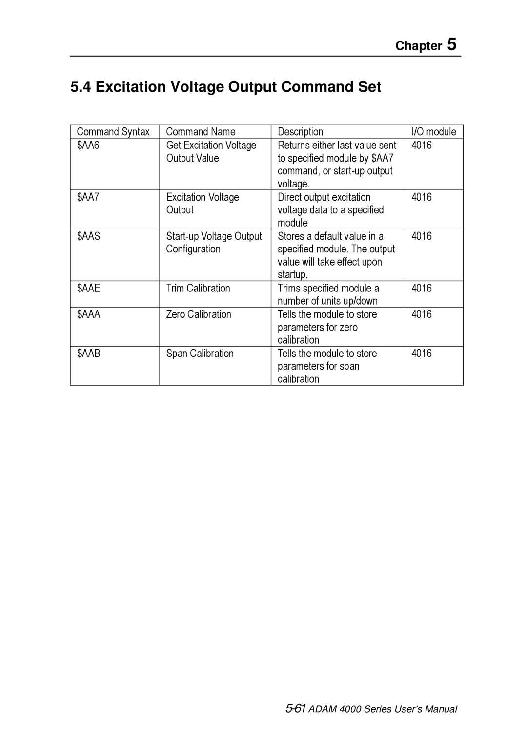 Advantech ADAM 4000 user manual Excitation Voltage Output Command Set 
