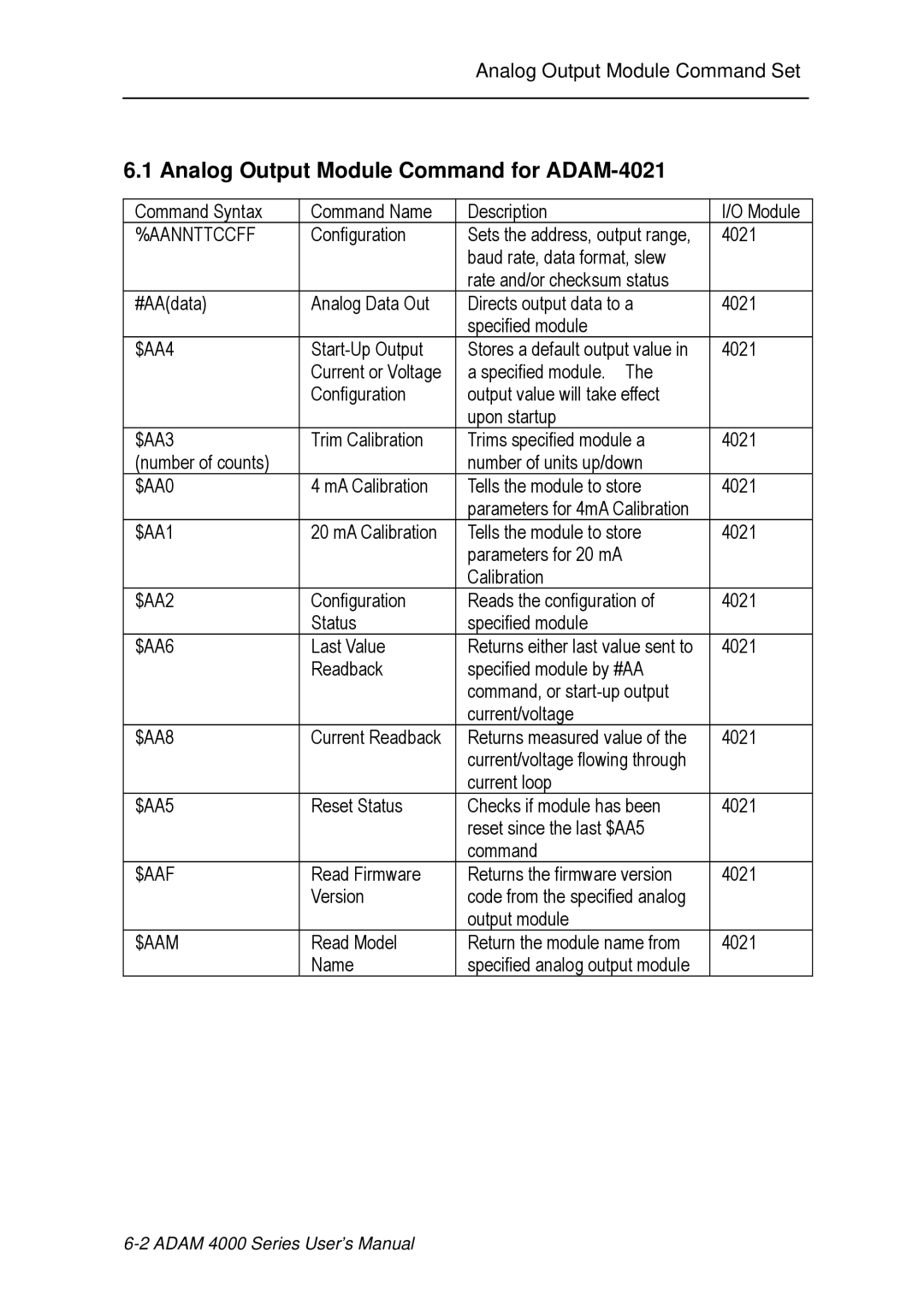 Advantech ADAM 4000 user manual Analog Output Module Command for ADAM-4021 