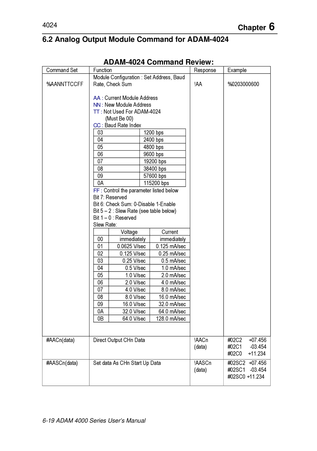 Advantech ADAM 4000 user manual Analog Output Module Command for ADAM-4024, ADAM-4024 Command Review 