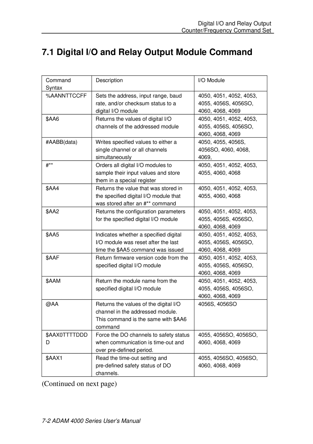 Advantech ADAM 4000 user manual Digital I/O and Relay Output Module Command, @Aa 