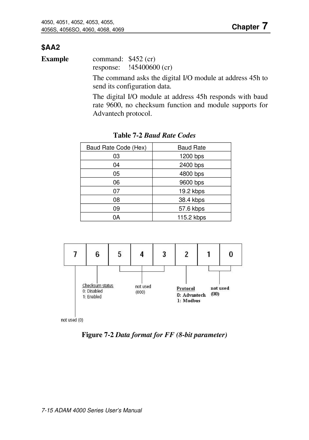 Advantech ADAM 4000 user manual 2Data format for FF 8-bit parameter 