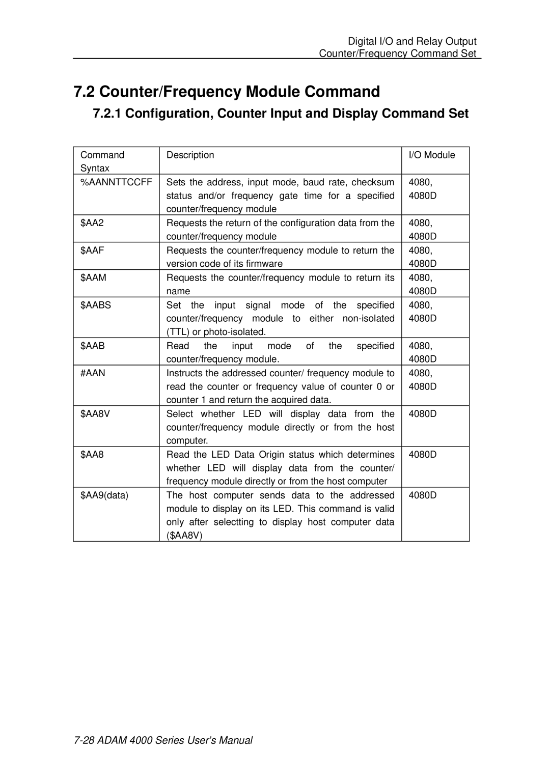 Advantech ADAM 4000 user manual Counter/Frequency Module Command, Configuration, Counter Input and Display Command Set 