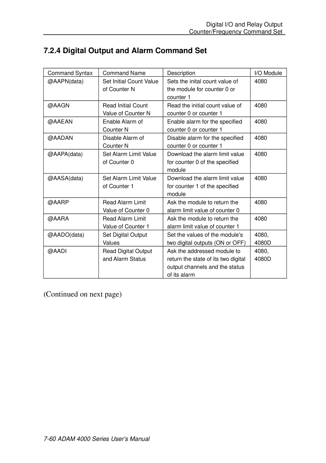 Advantech ADAM 4000 user manual Digital Output and Alarm Command Set 