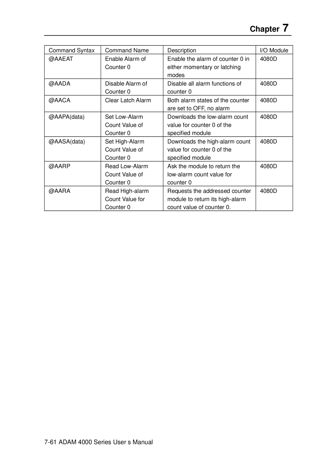 Advantech ADAM 4000 user manual Disable Alarm Disable all alarm functions 4080D Counter 
