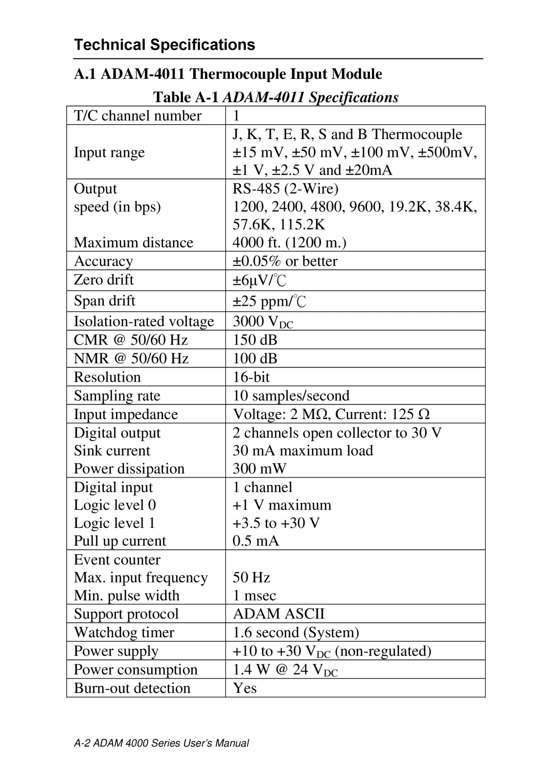 Advantech ADAM 4000 user manual Technical Specifications, Table A-1ADAM-4011 Specifications 