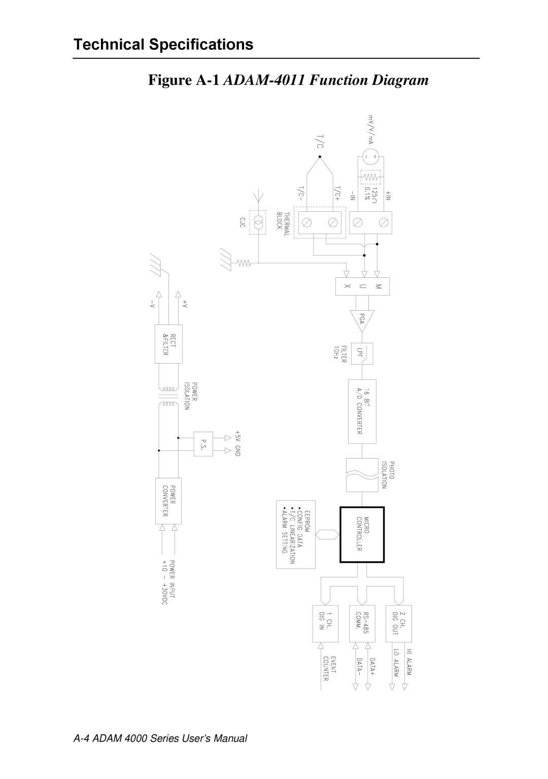 Advantech ADAM 4000 user manual Figure A-1ADAM-4011 Function Diagram 