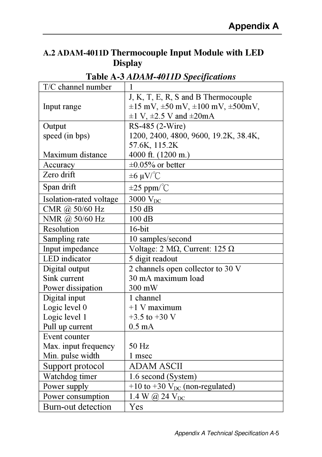 Advantech ADAM 4000 user manual Table A-3ADAM-4011D Specifications 