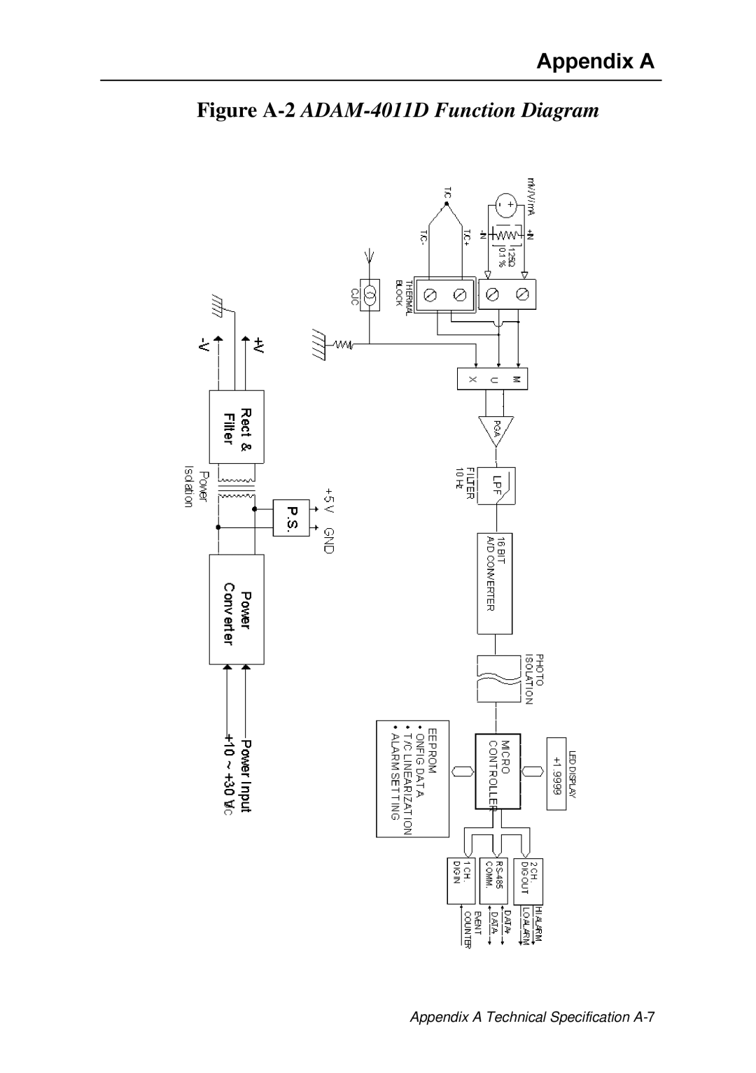 Advantech ADAM 4000 user manual Figure A-2ADAM-4011D Function Diagram 