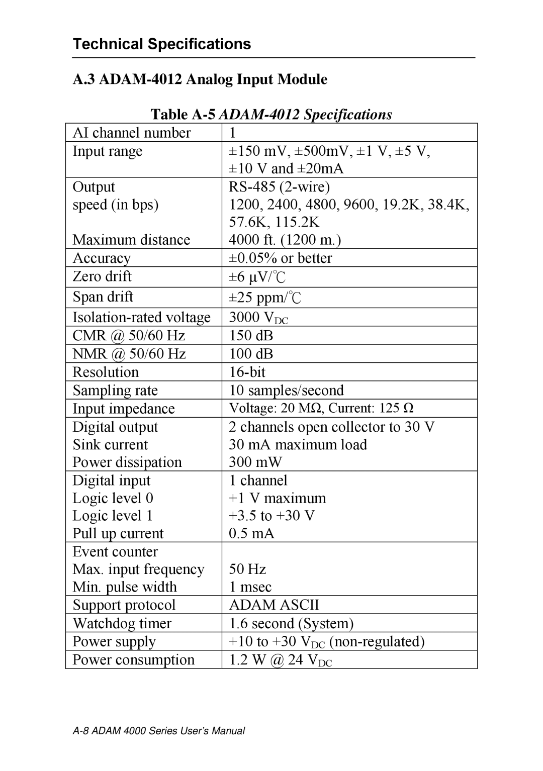 Advantech ADAM 4000 user manual Table A-5ADAM-4012 Specifications 