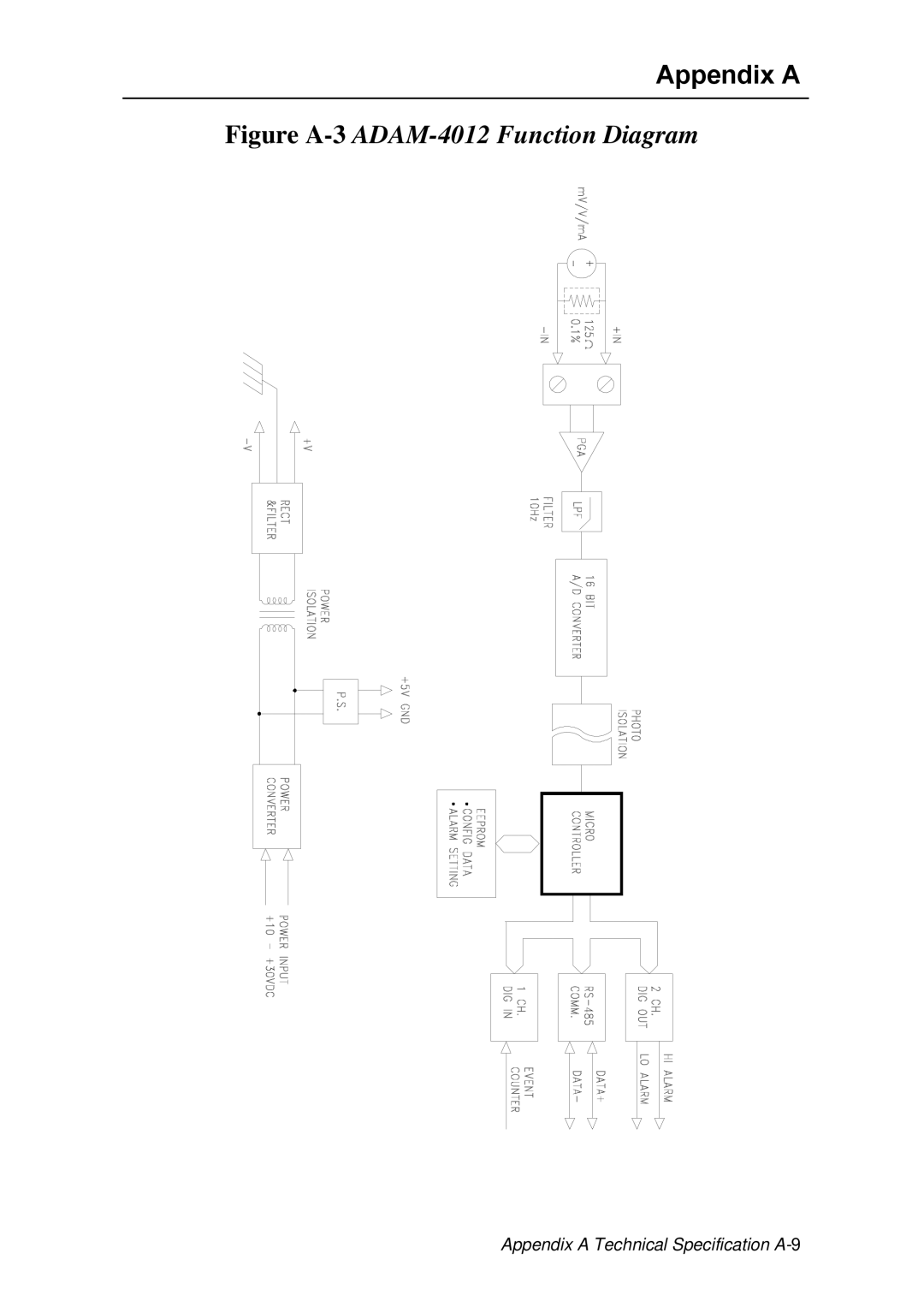 Advantech ADAM 4000 user manual Figure A-3 ADAM-4012 Function Diagram 