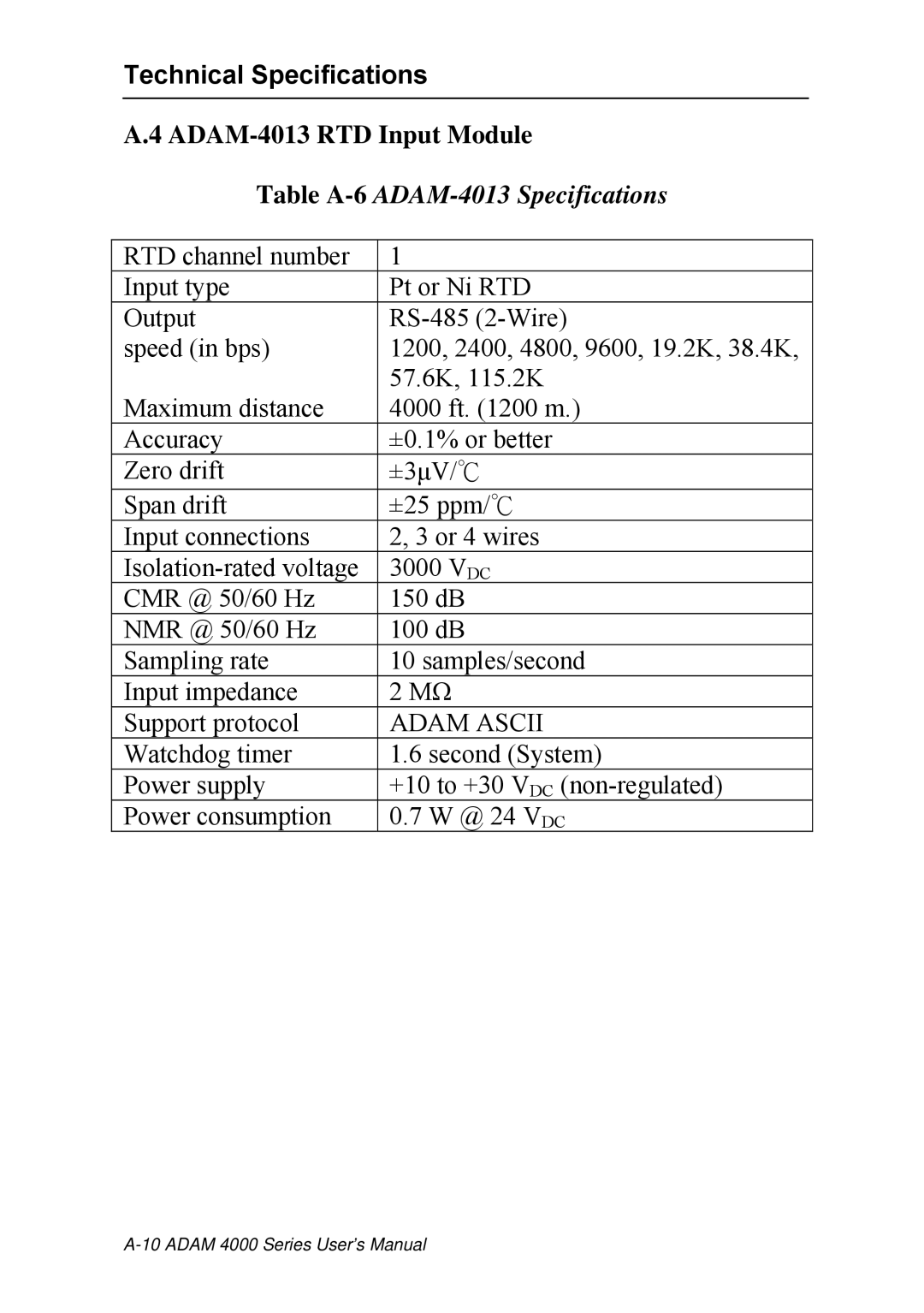 Advantech ADAM 4000 user manual Table A-6ADAM-4013 Specifications 