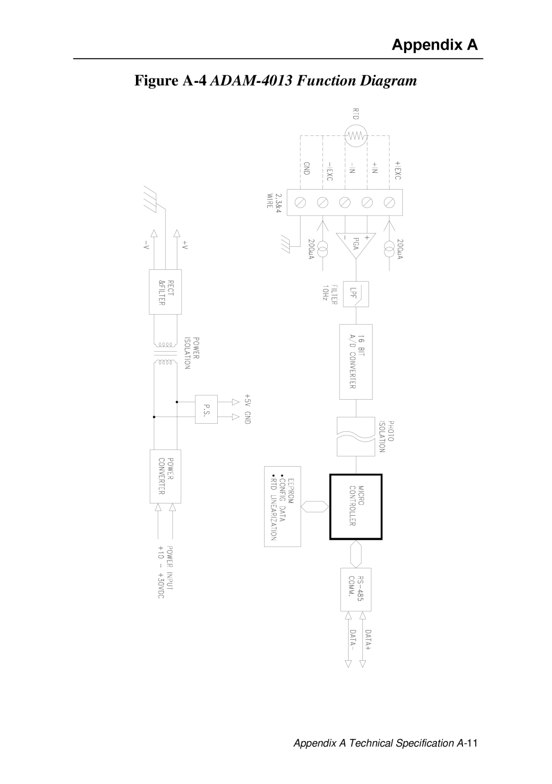 Advantech ADAM 4000 user manual Figure A-4ADAM-4013 Function Diagram 