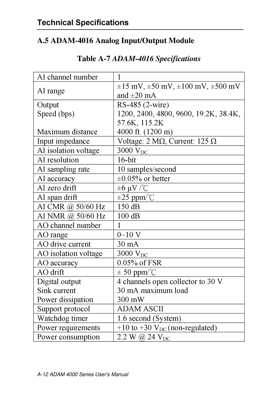 Advantech ADAM 4000 user manual Table A-7ADAM-4016 Specifications 