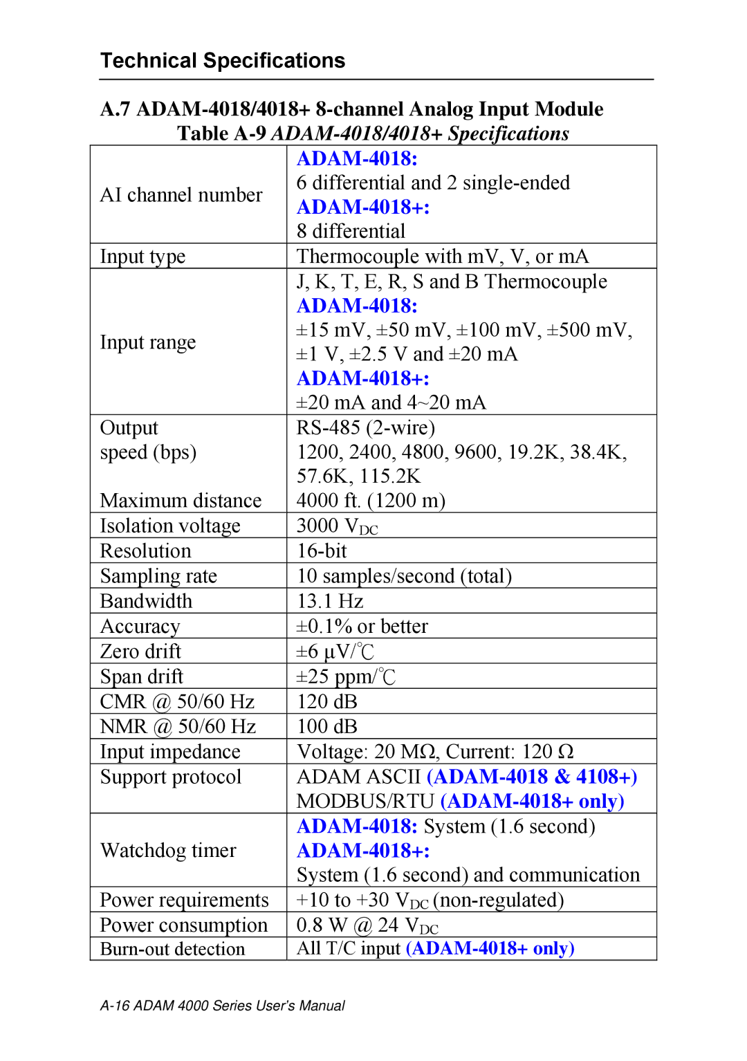 Advantech ADAM 4000 user manual Table A-9ADAM-4018/4018+ Specifications 