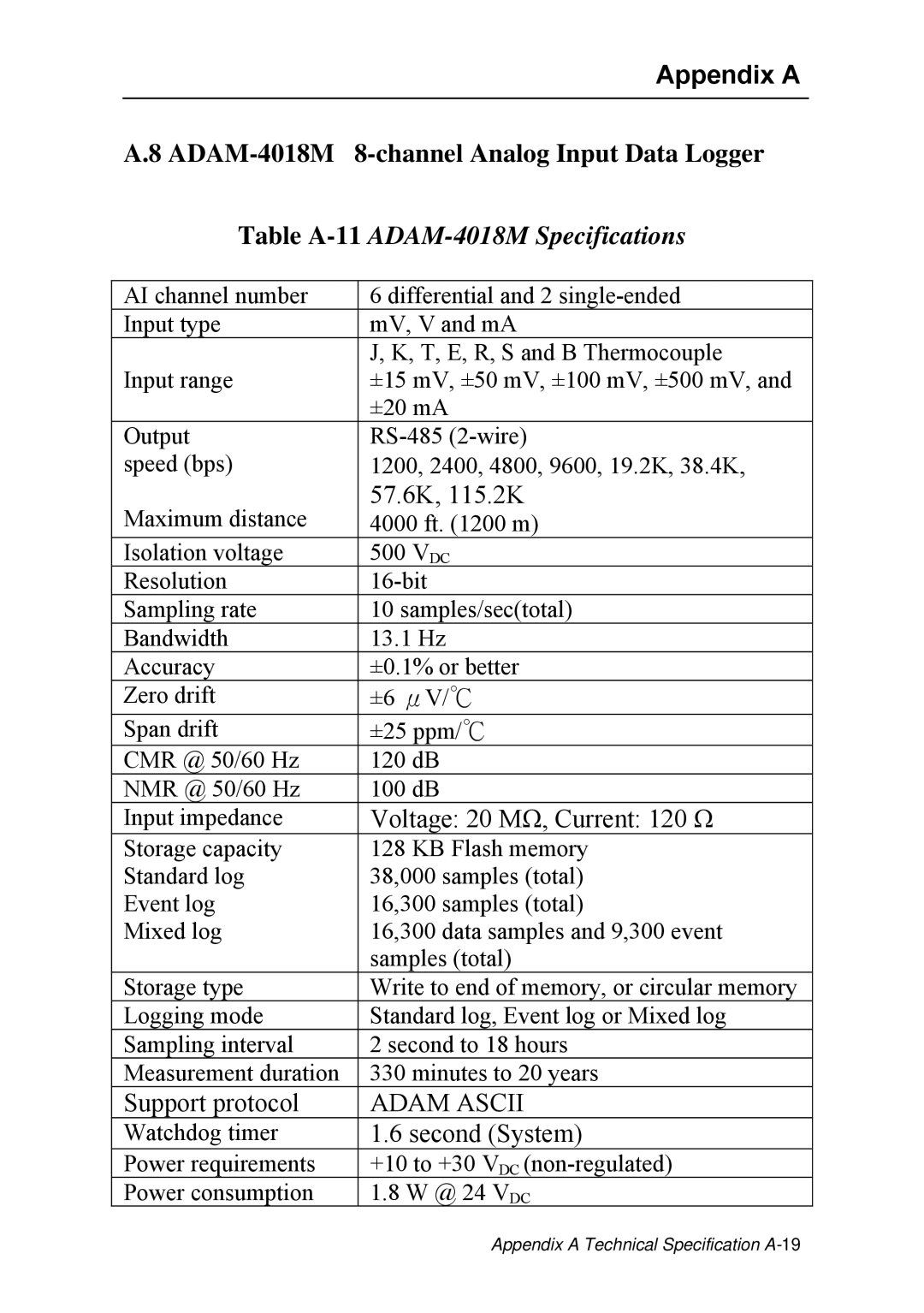 Advantech ADAM 4000 user manual Table A-11ADAM-4018M Specifications 