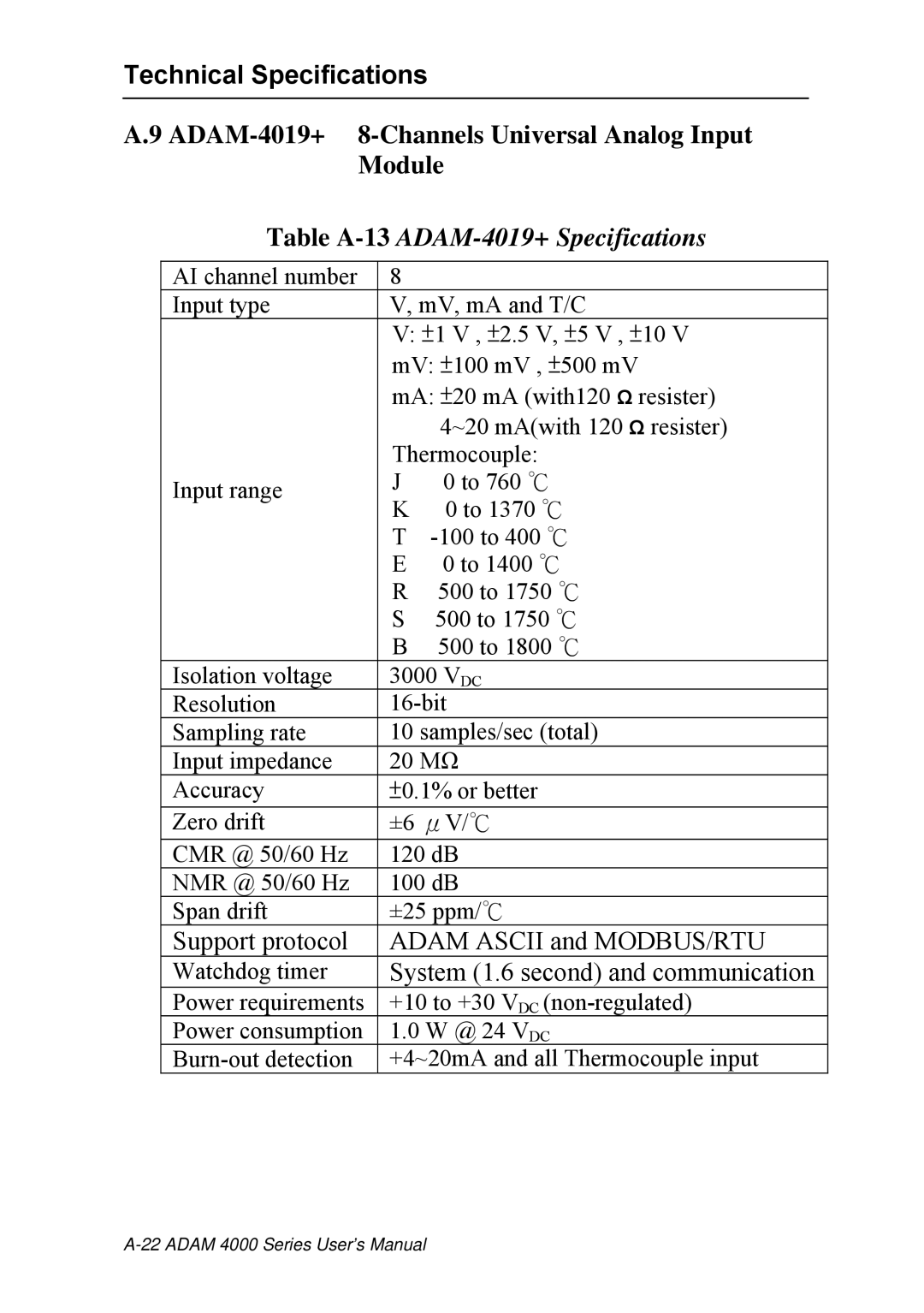 Advantech ADAM 4000 user manual Table A-13ADAM-4019+ Specifications 