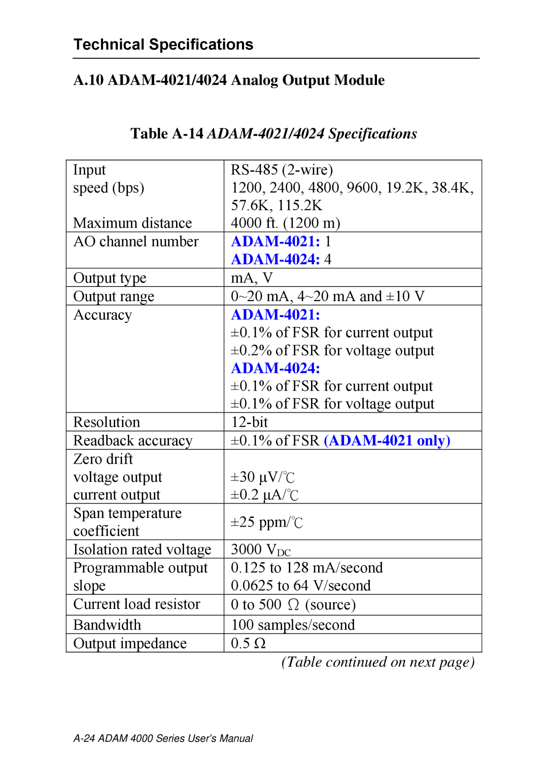 Advantech ADAM 4000 user manual Table A-14ADAM-4021/4024 Specifications, ±0.1% of FSR ADAM-4021 only 